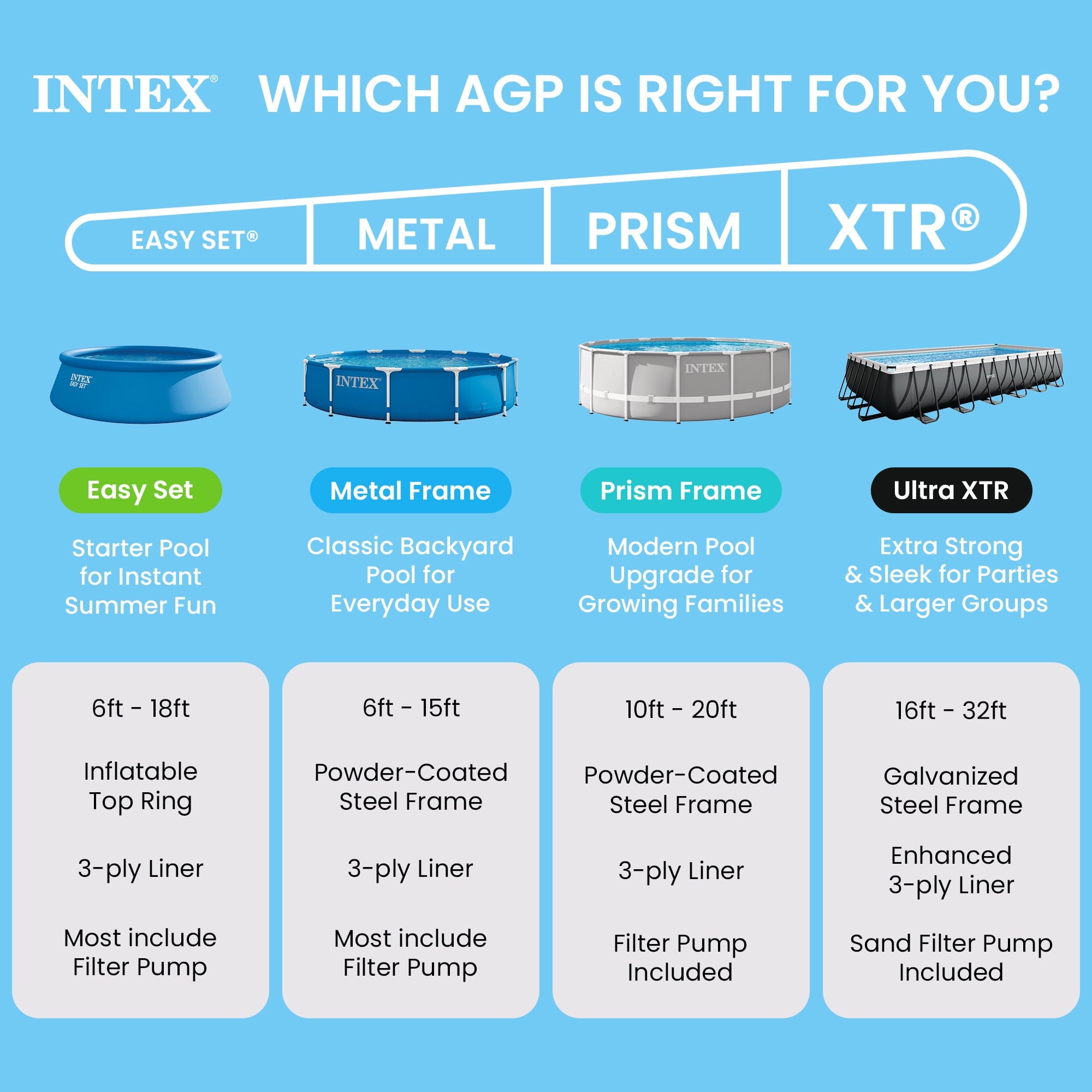 Open Box Intex 10' x 30 Metal Frame Set Swimming Pool w/ Filter Pump